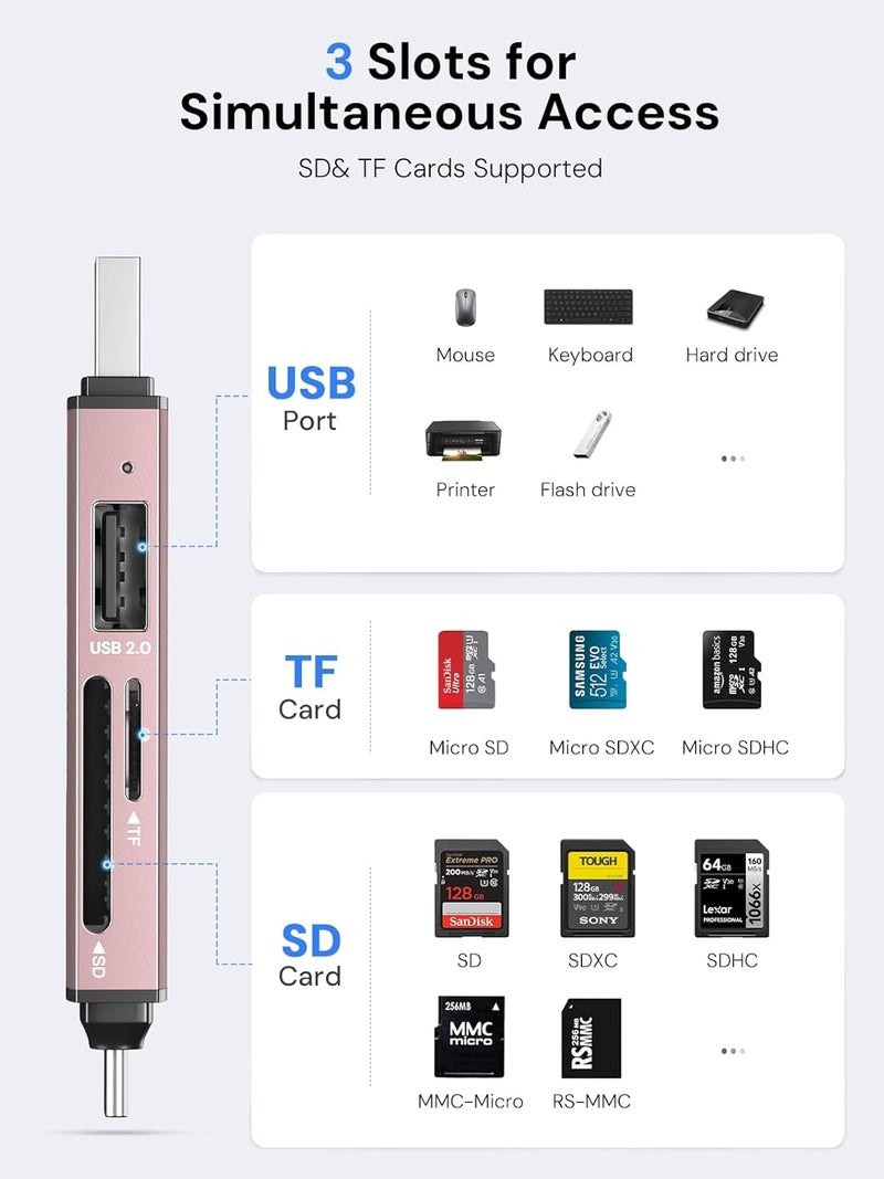 Dockteck SD Card Reader, 5G Super Speed USB3.0 SD/TF Card Reader, 3-Slot USB A/C to SD/Micro SD/USB A Memory Card Reader for UHS-I SD/Micro SD/SDHC/SDXC/MMC, Support OTG for Plug&Play,Pink - Image 4